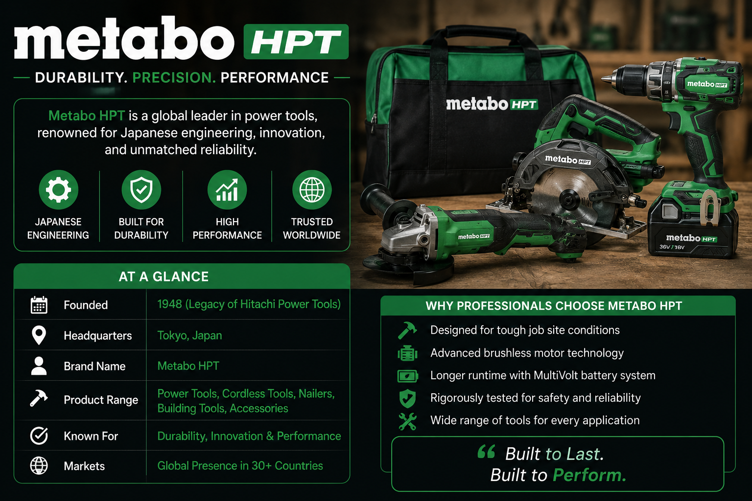 Metabo HPT: The Tool Brand Pros Trust — And Here’s Exactly Why