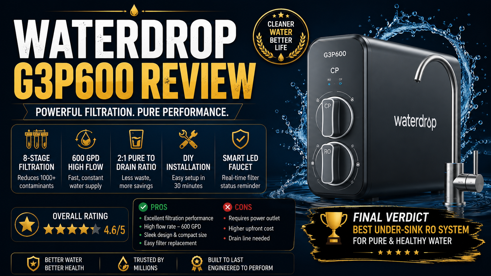 Waterdrop G3P600 Review: My Honest Experience After Researching This Tankless RO System