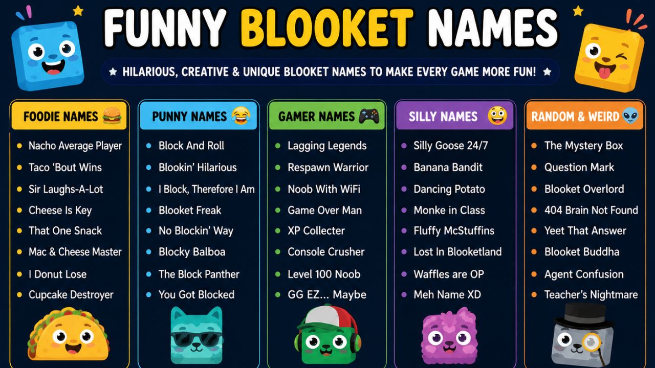 Funny Blooket Names That Will Make Your Whole Class Lose It
